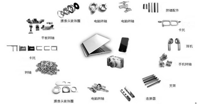 選擇MIM工藝的準(zhǔn)則是什么？什么情況采用MIM工藝？