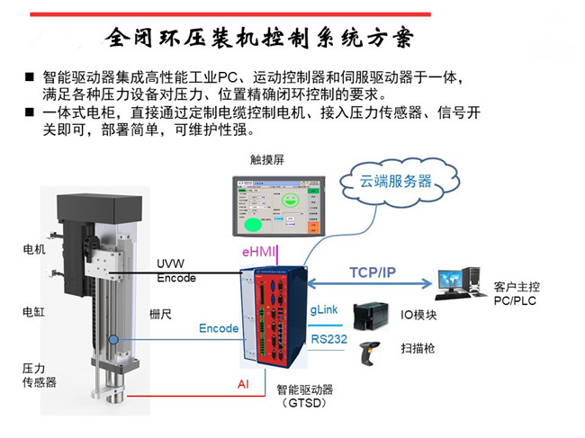 廣東伺服壓力機控制系統(tǒng)說明