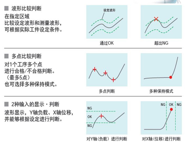 福建伺服壓力機(jī)如何實(shí)現(xiàn)質(zhì)量在線監(jiān)測的？