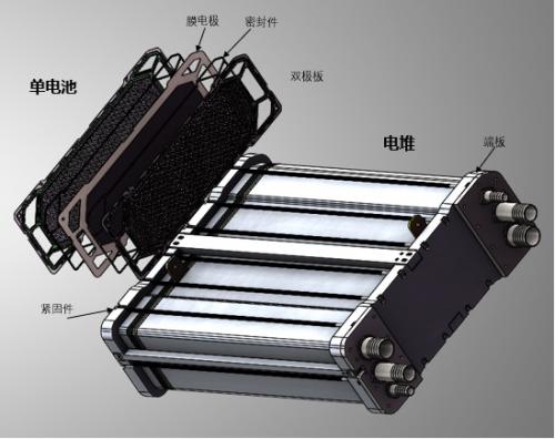 氫燃料電池相關(guān)制備：壓堆機(jī)、熱壓機(jī)